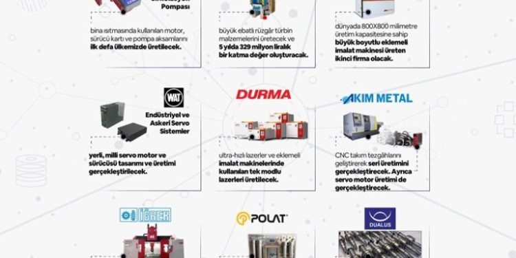ÜYEMİZ ATLAS SAYAÇ VE ÖLÇÜ ALETLERİ A.Ş.’NİN BÜYÜK BAŞARISI
